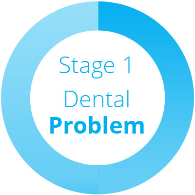 Understanding your dental problem