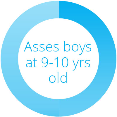 Asses boys at 9-10 yrs old